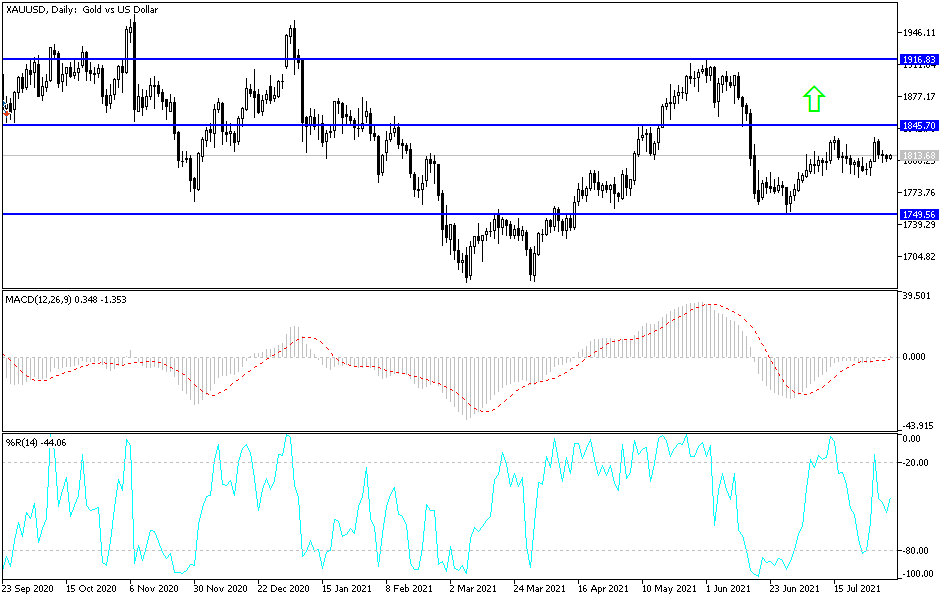 Análisis Técnico del Oro